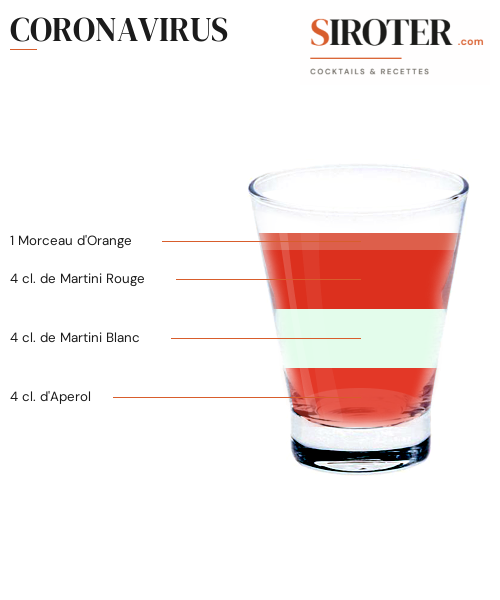 Fiche Cocktail – Coronavirus