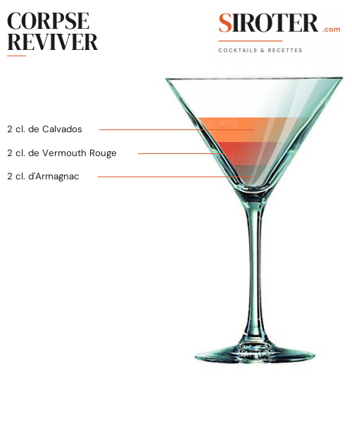 Fiche Cocktail – Corpse Reviver