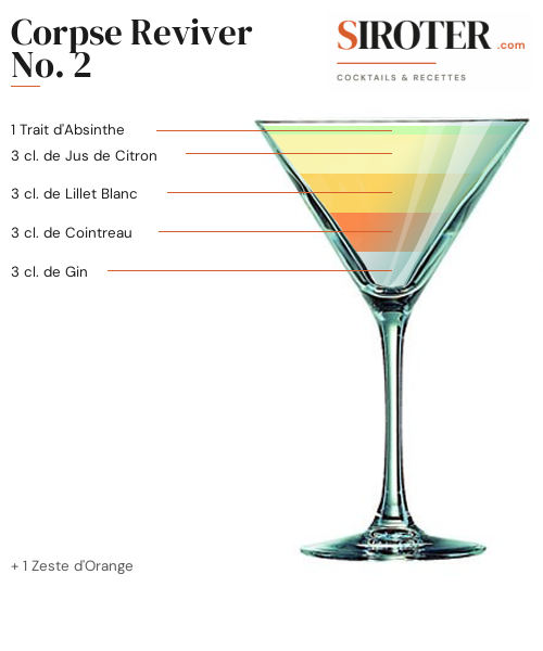 Fiche Cocktail – Corpse Reviver No. 2