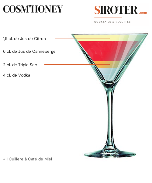 Fiche Cocktail – Cosm&Rsquo;Honey