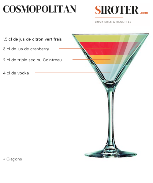 Fiche Cocktail – Cosmopolitan