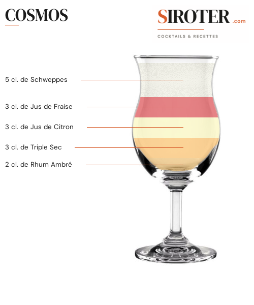 Fiche Cocktail – Cosmos