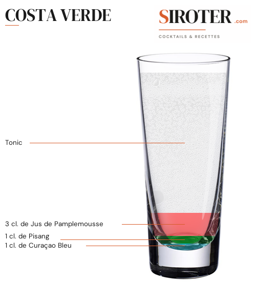 Fiche Cocktail – Costa Verde