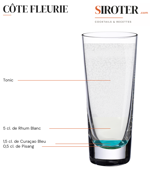 Fiche Cocktail – Côte Fleurie
