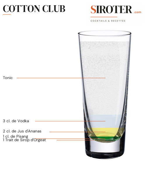 Fiche Cocktail – Cotton Club