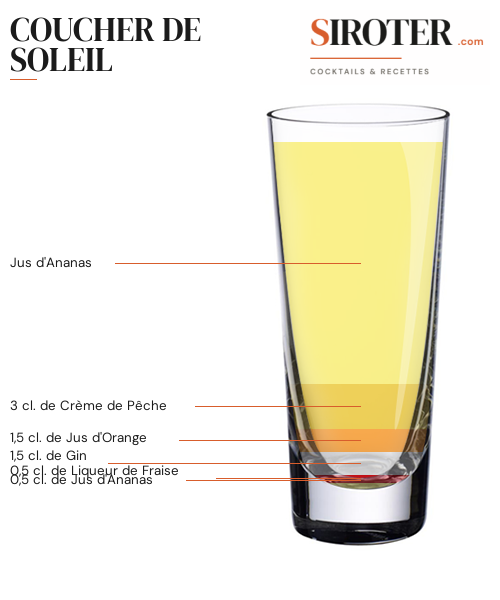 Fiche Cocktail – Coucher De Soleil