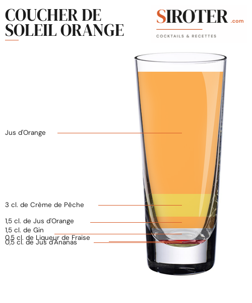 Fiche Cocktail – Coucher De Soleil Orange