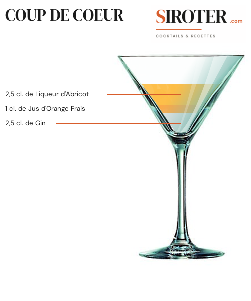 Fiche Cocktail – Coup De Coeur