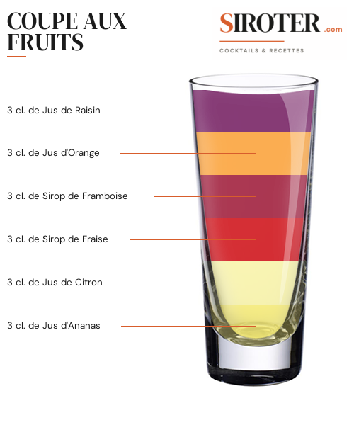 Fiche Cocktail – Coupe Aux Fruits
