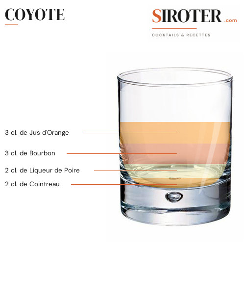 Fiche Cocktail – Coyote