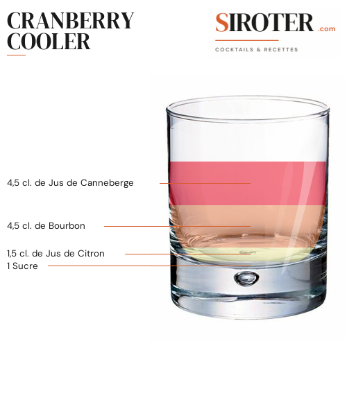 Fiche Cocktail – Cranberry Cooler