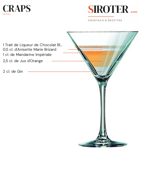 Fiche Cocktail – Craps