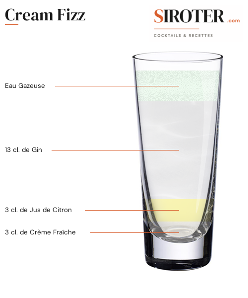 Fiche Cocktail – Cream Fizz