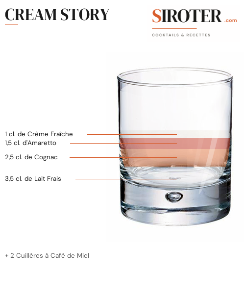 Fiche Cocktail – Cream Story
