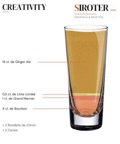 Fiche Cocktail – Creativity
