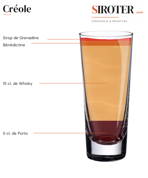 Fiche Cocktail – Créole