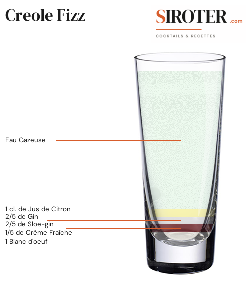 Fiche Cocktail – Creole Fizz