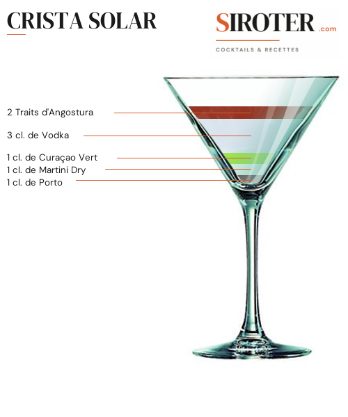 Fiche Cocktail – Crista Solar