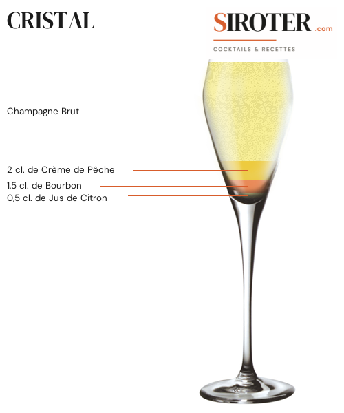 Fiche Cocktail – Cristal