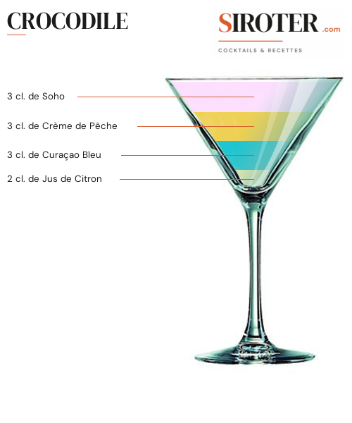 Fiche Cocktail – Crocodile