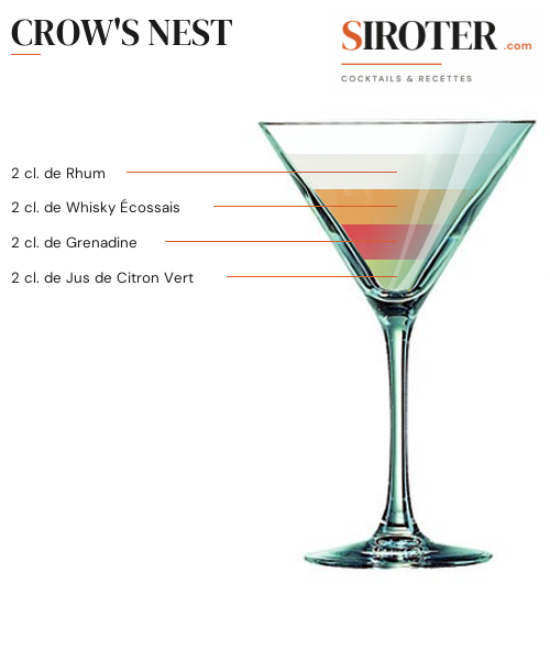 Fiche Cocktail – Crow&Rsquo;S Nest