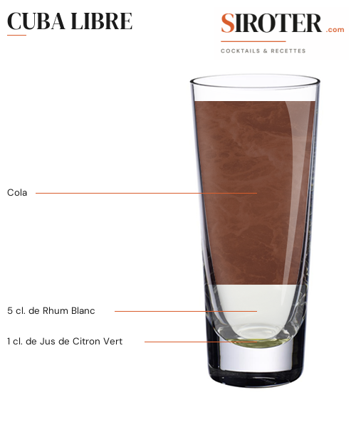 Fiche Cocktail – Cuba Libre