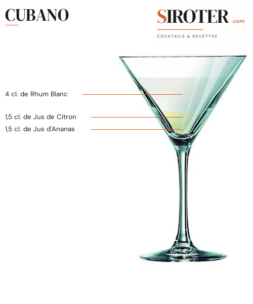 Fiche Cocktail – Cubano