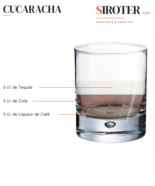 Fiche Cocktail – Cucaracha