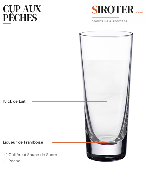 Fiche Cocktail – Cup Aux Pêches