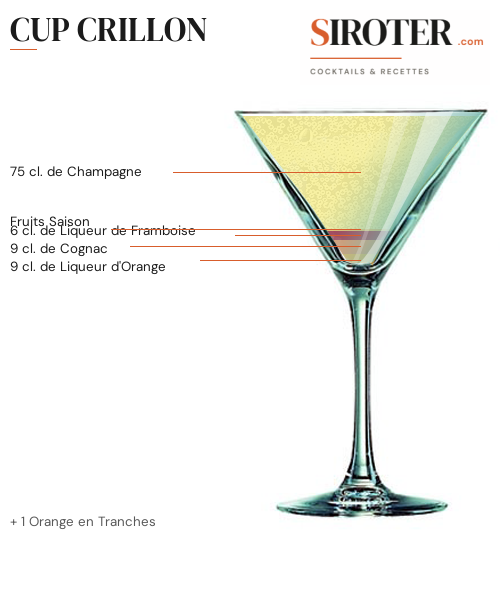 Fiche Cocktail – Cup Crillon