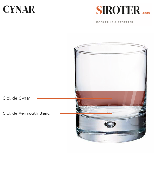 Fiche Cocktail – Cynar