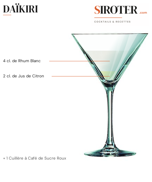 Fiche Cocktail – Daïkiri