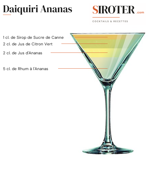 Fiche Cocktail – Daiquiri Ananas