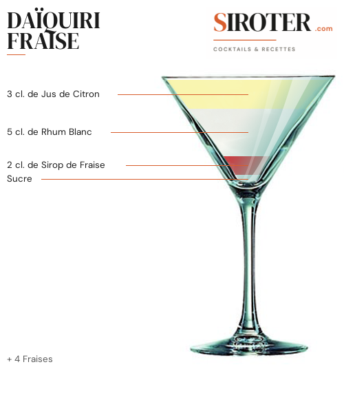 Fiche Cocktail – Daïquiri Fraise