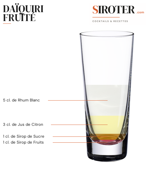 Fiche Cocktail – Daïquiri Fruité