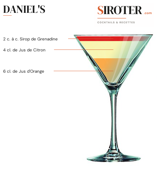 Fiche Cocktail – Daniel&Rsquo;S