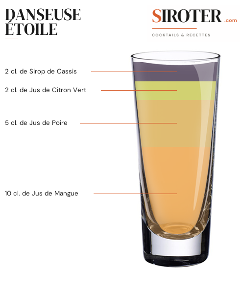 Fiche Cocktail – Danseuse Étoile