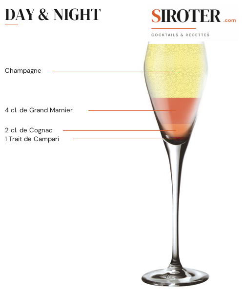 Fiche Cocktail – Day & Night