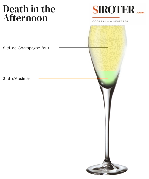 Fiche Cocktail – Death In The Afternoon