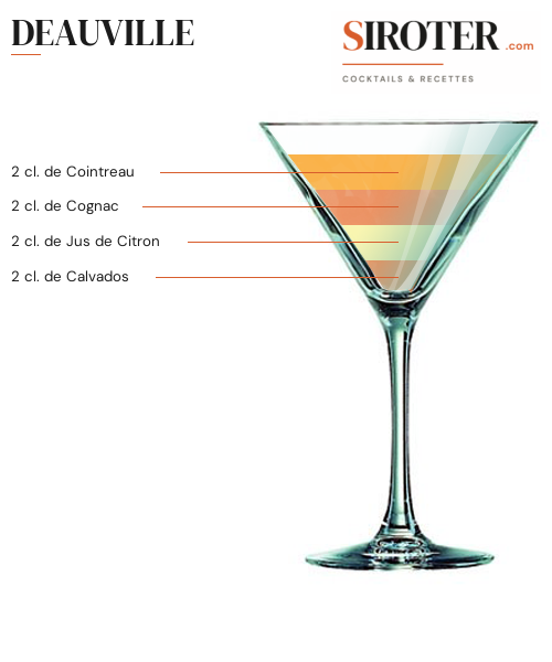 Fiche Cocktail – Deauville