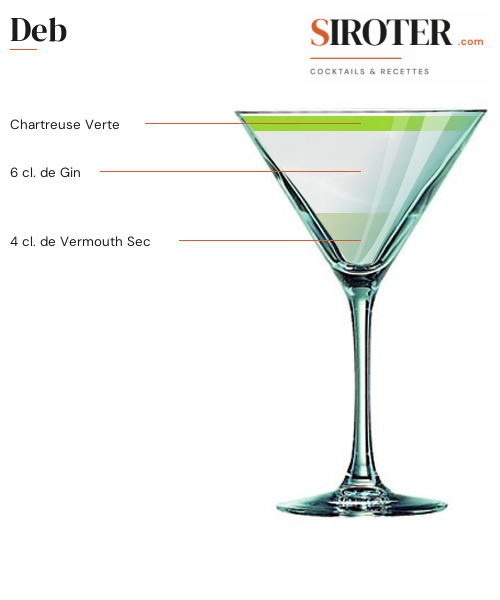 Fiche Cocktail – Deb