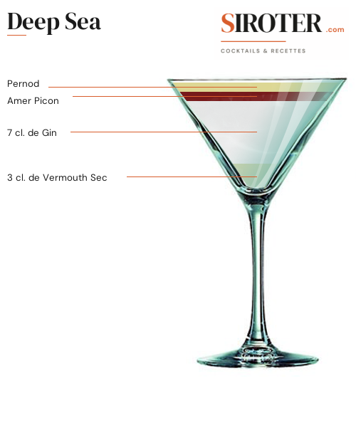 Fiche Cocktail – Deep Sea