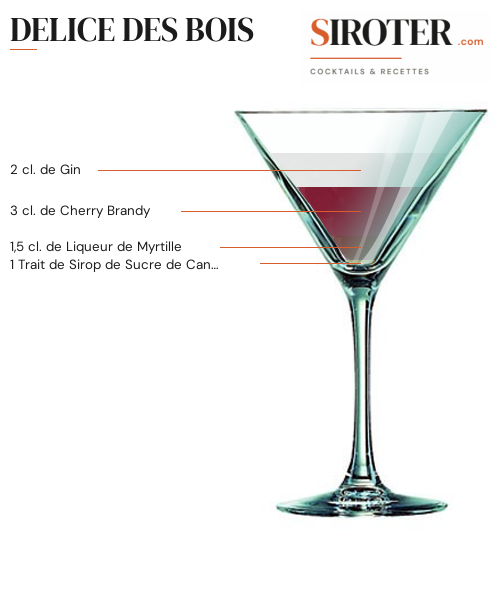Fiche Cocktail – Delice Des Bois