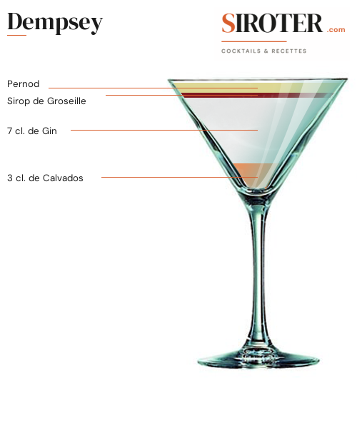 Fiche Cocktail – Dempsey