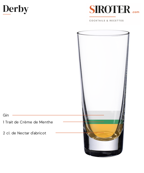 Fiche Cocktail – Derby
