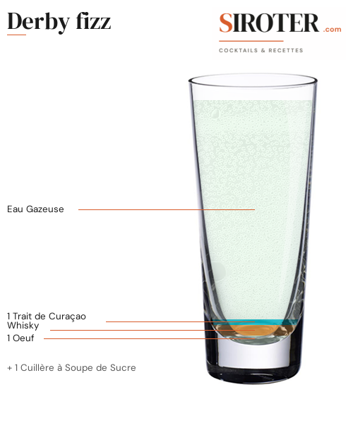 Fiche Cocktail – Derby Fizz