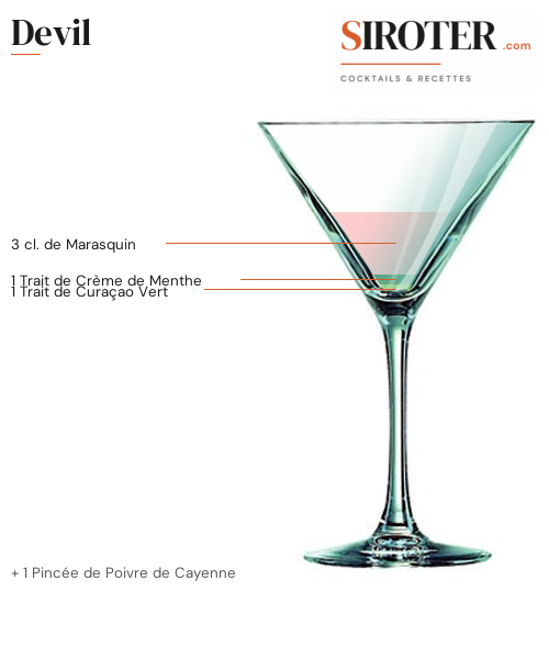 Fiche Cocktail – Devil