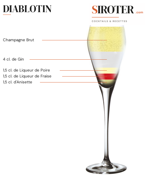 Fiche Cocktail – Diablotin