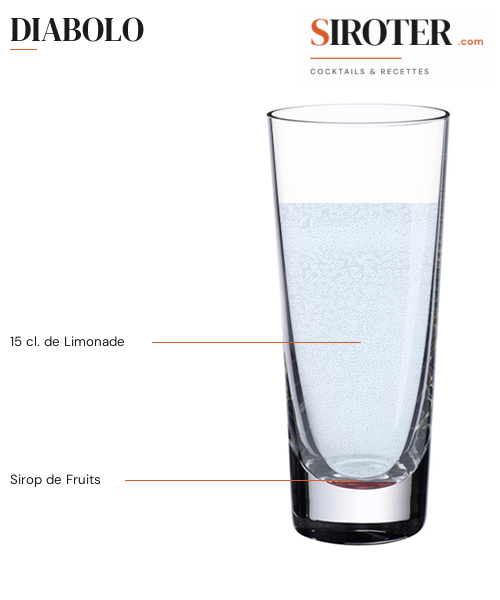 Fiche Cocktail – Diabolo