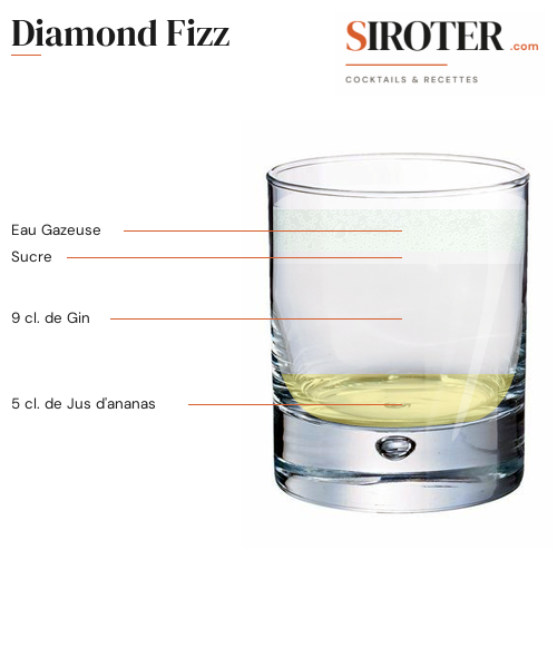 Fiche Cocktail – Diamond Fizz